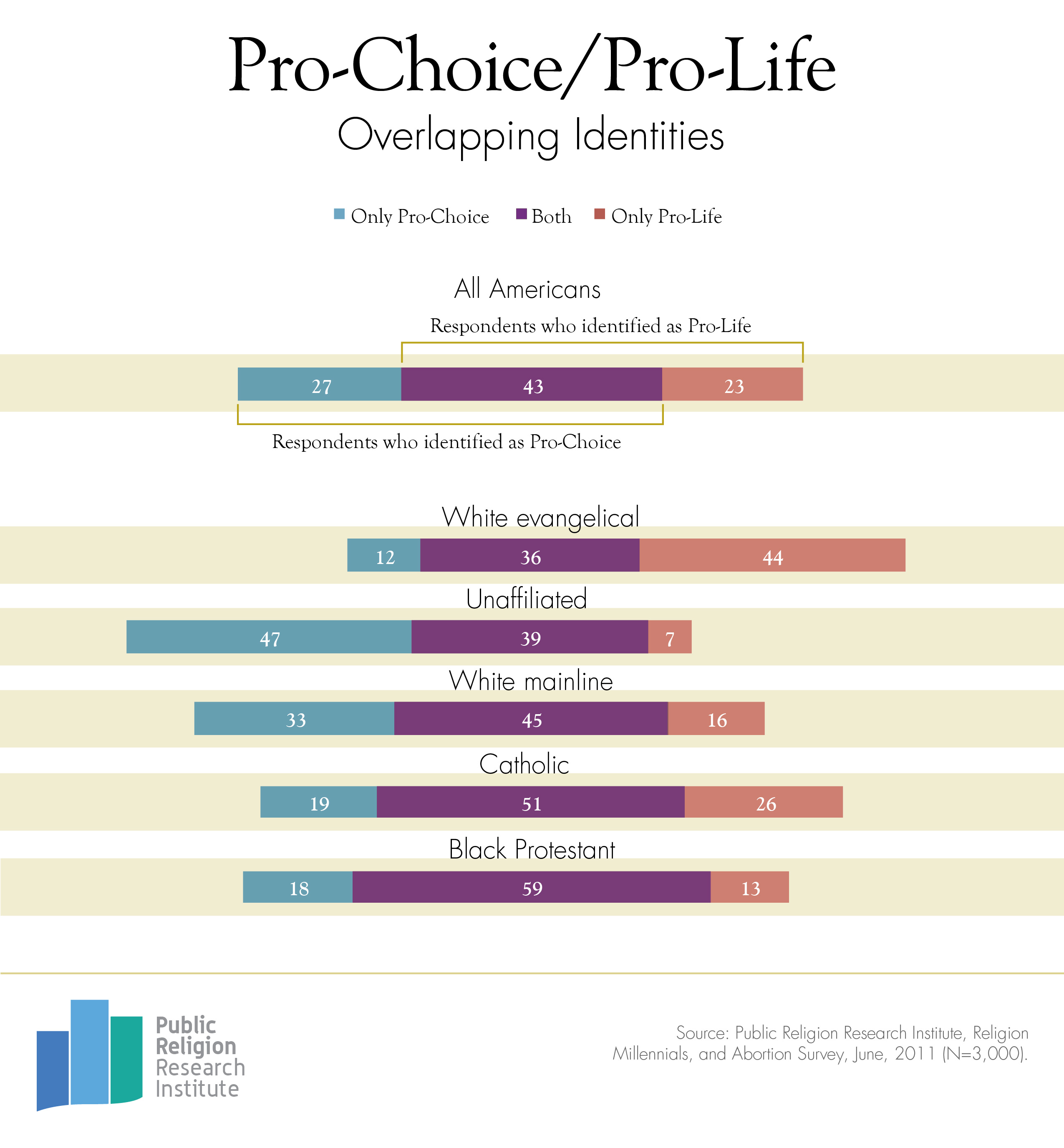what is pro-choice and pro-life