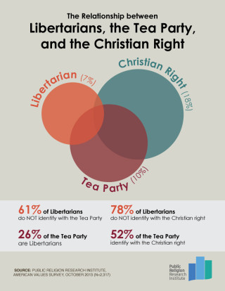 GOTW.102913.Libertarian 320x414 Survey | 2013 American Values Survey: In Search of Libertarians in America