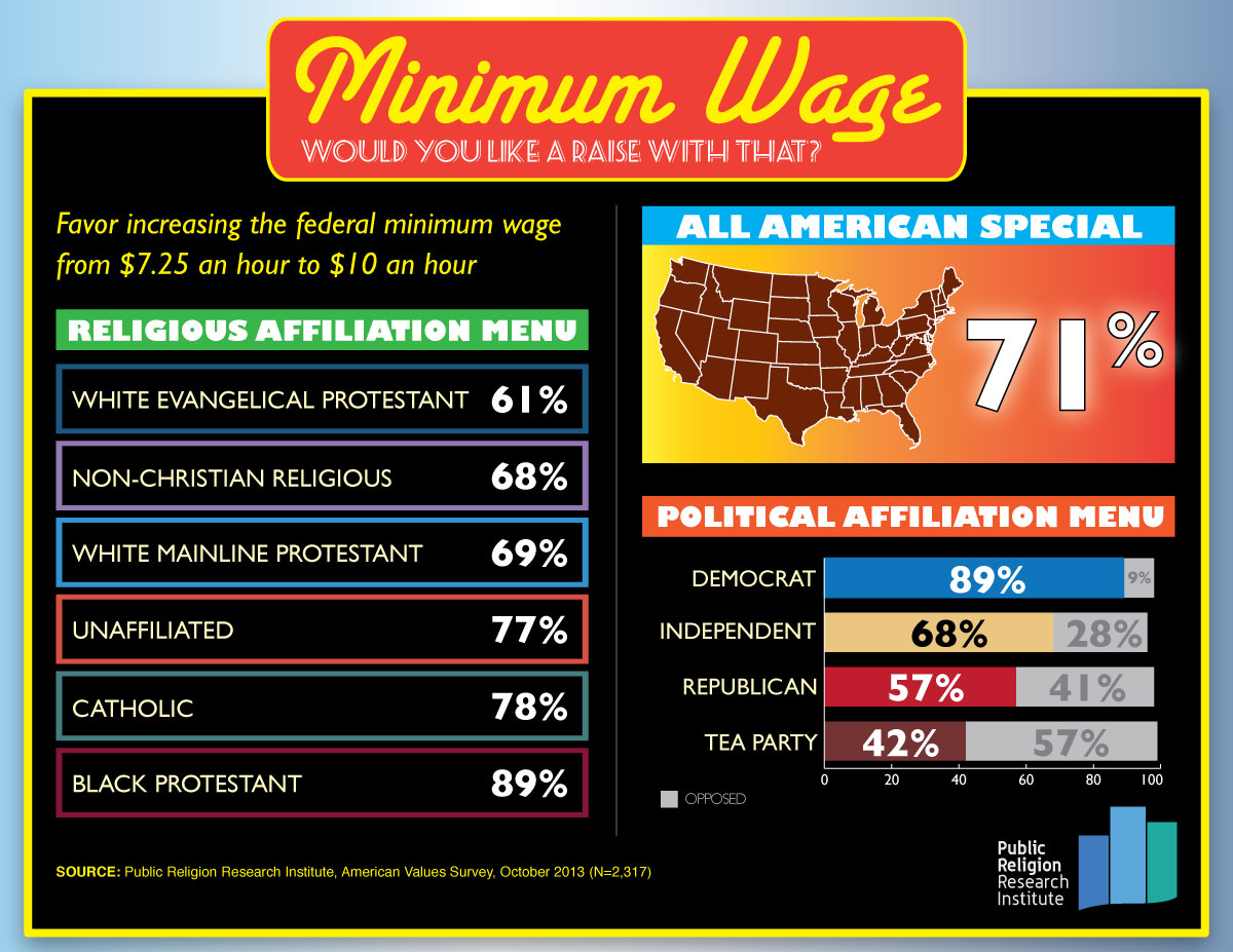 Democrats Believe Minimum Wage Will Be a Winning Issue in 2014. Are They Right?