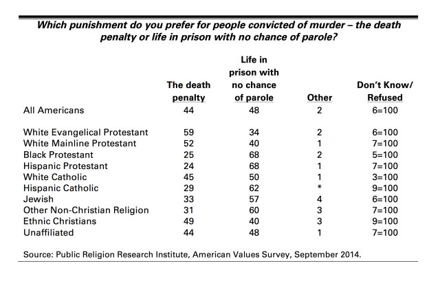 Public opinion death penalty essay