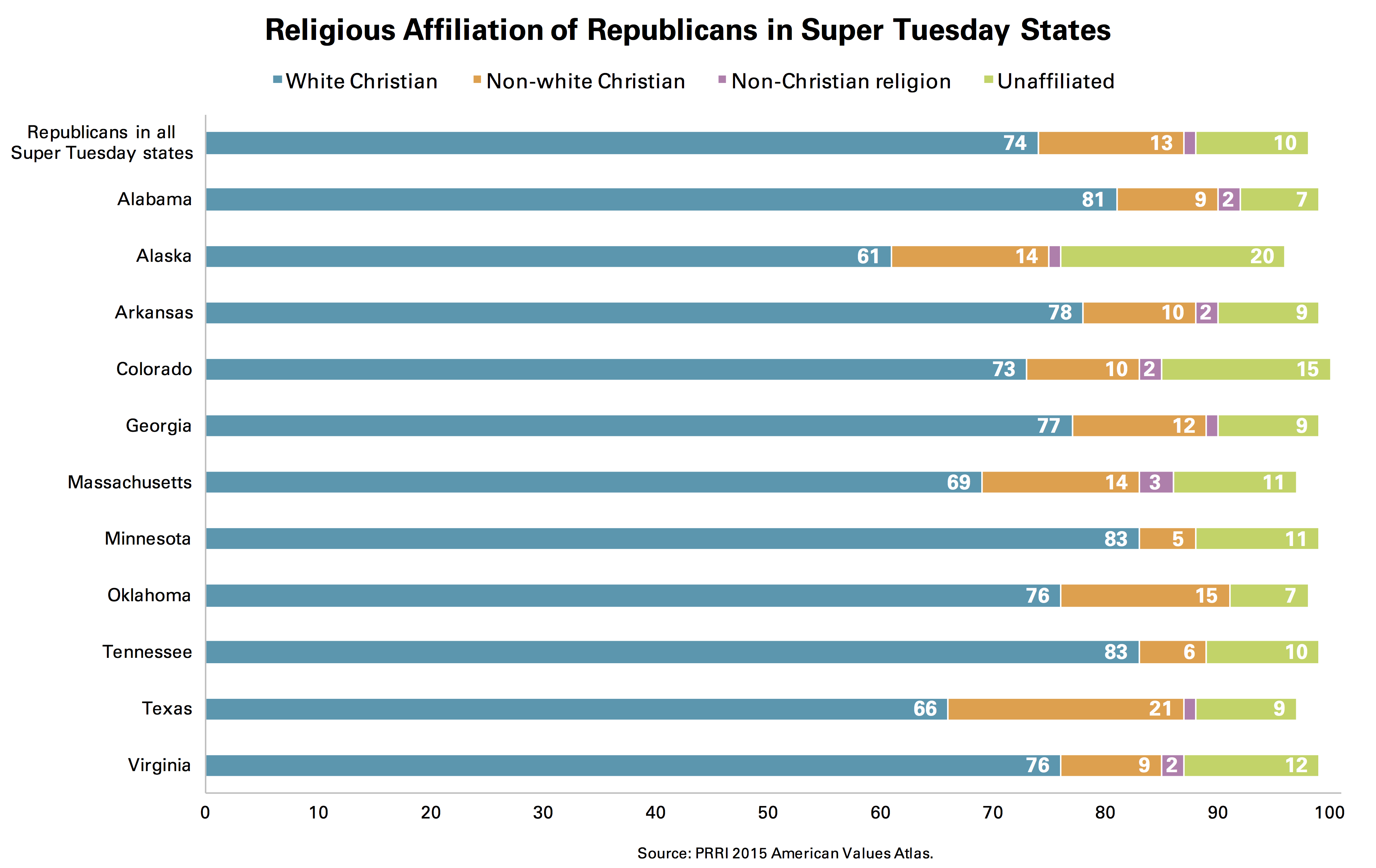 http://publicreligion.org/site/wp-content/uploads/2016/02/PRRI-Religious-Affiliation-Republicans-Super-Tuesday.jpg