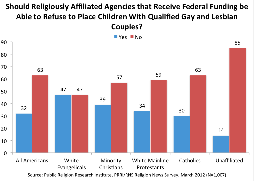 Fortnight Of Facts Religious Liberty And Adoption By Same Sex Couples